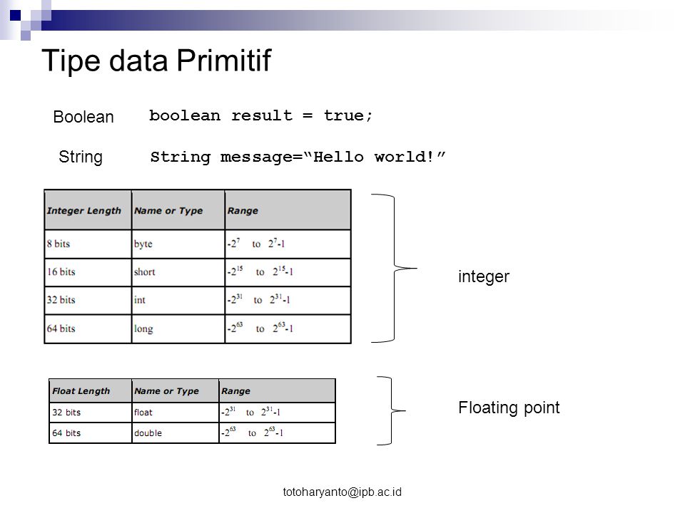 Tipe data Primitif Boolean boolean result = true; String