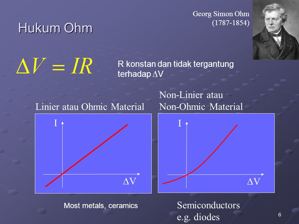Hukum Ohm Non-Linier atau Non-Ohmic Material
