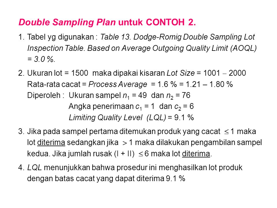Double Sampling Plan untuk CONTOH 2.