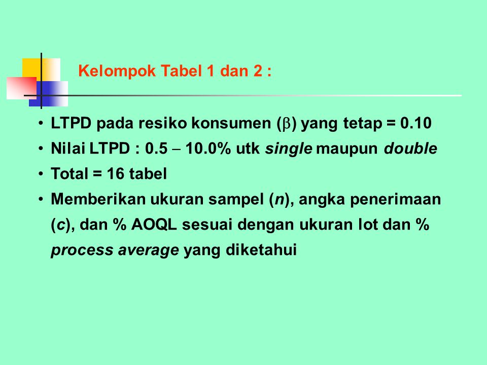 Kelompok Tabel 1 dan 2 : LTPD pada resiko konsumen () yang tetap = Nilai LTPD : 0.5  10.0% utk single maupun double.