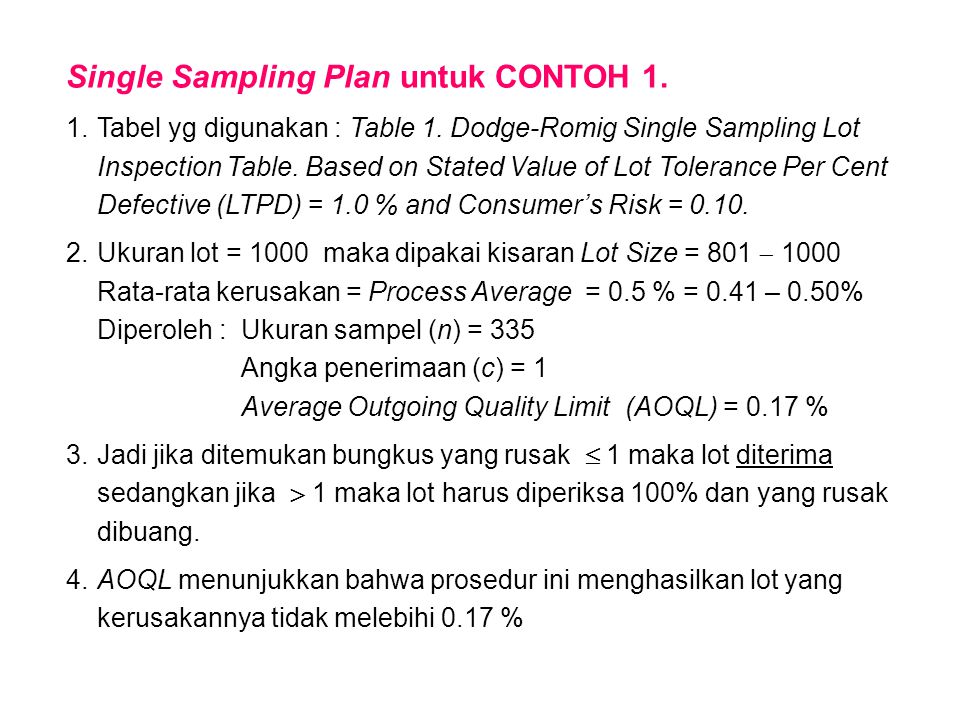 Single Sampling Plan untuk CONTOH 1.