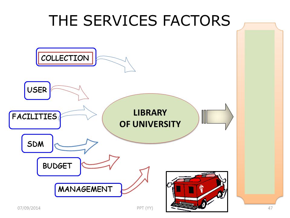 Factor services