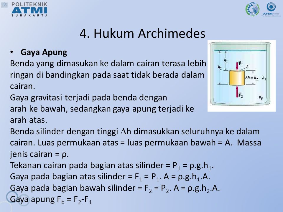 4. Hukum Archimedes Gaya Apung