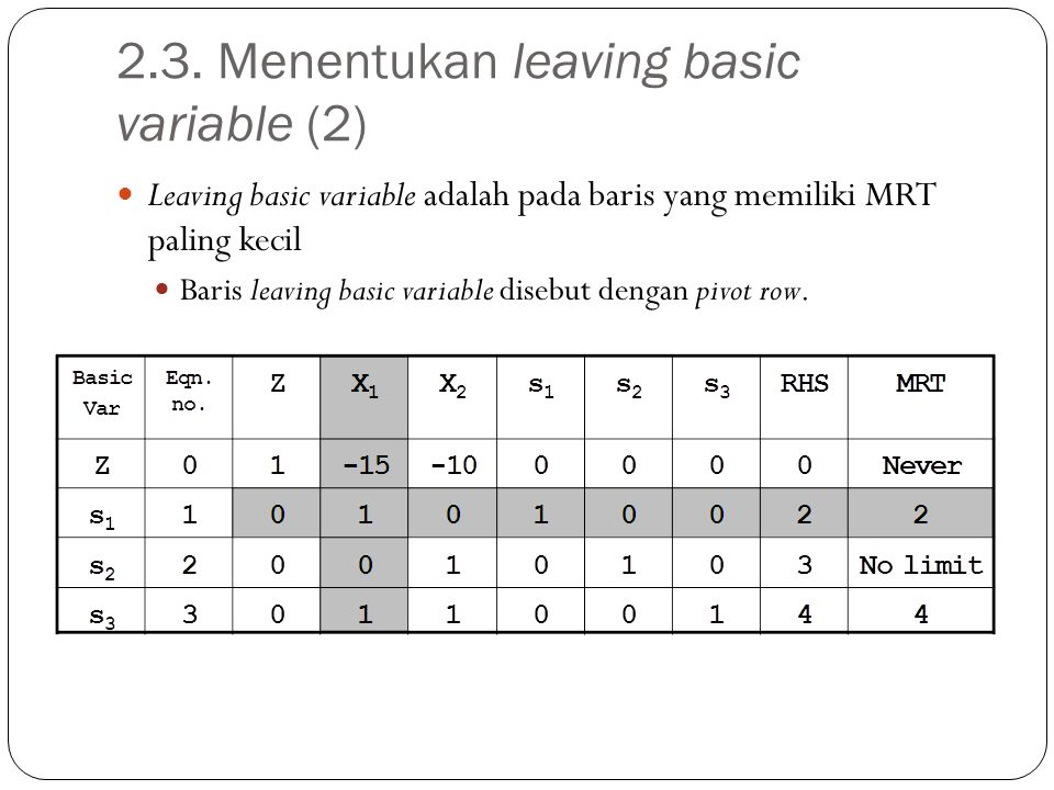 2.3. Menentukan leaving basic variable (2)