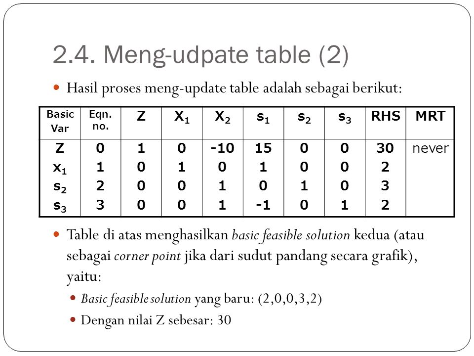 2.4. Meng-udpate table (2) Hasil proses meng-update table adalah sebagai berikut: