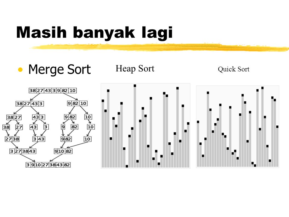 Data sort. Merge sort график. Heapsort и Quicksort сравнение. Merge sort график зависимости. Quick sort vs merge sort.