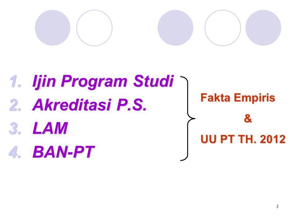 Ijin Program Studi Akreditasi P.S. LAM BAN-PT Fakta Empiris &