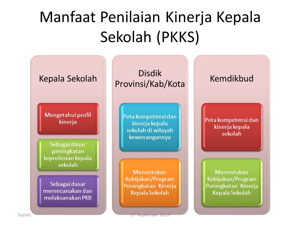Manfaat Penilaian Kinerja Kepala Sekolah (PKKS)