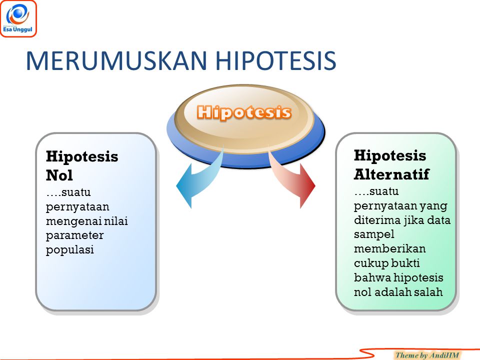 MERUMUSKAN HIPOTESIS Hipotesis Hipotesis Nol Hipotesis Alternatif