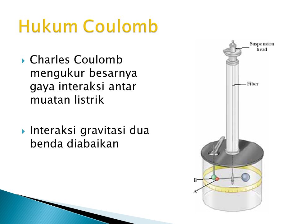 Hukum Coulomb Charles Coulomb mengukur besarnya gaya interaksi antar muatan listrik.