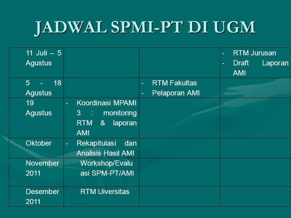 JADWAL SPMI-PT DI UGM 11 Juli – 5 Agustus RTM Jurusan