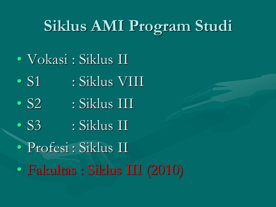 Siklus AMI Program Studi