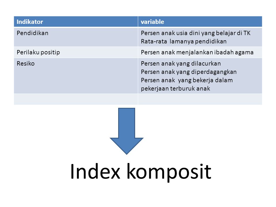 Index komposit Indikator variable Pendidikan