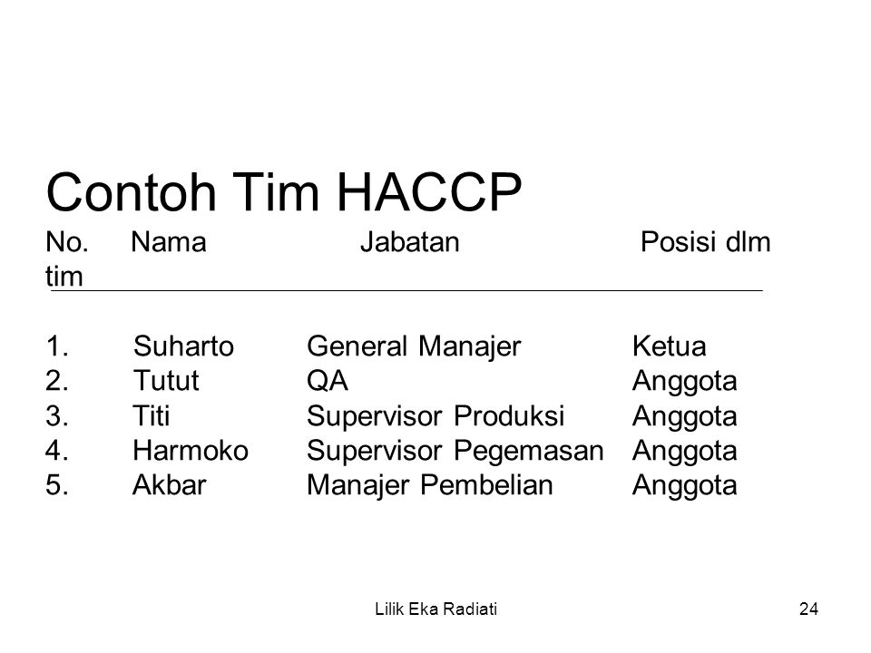Contoh Tim HACCP No. Nama Jabatan Posisi dlm tim 1. Suharto