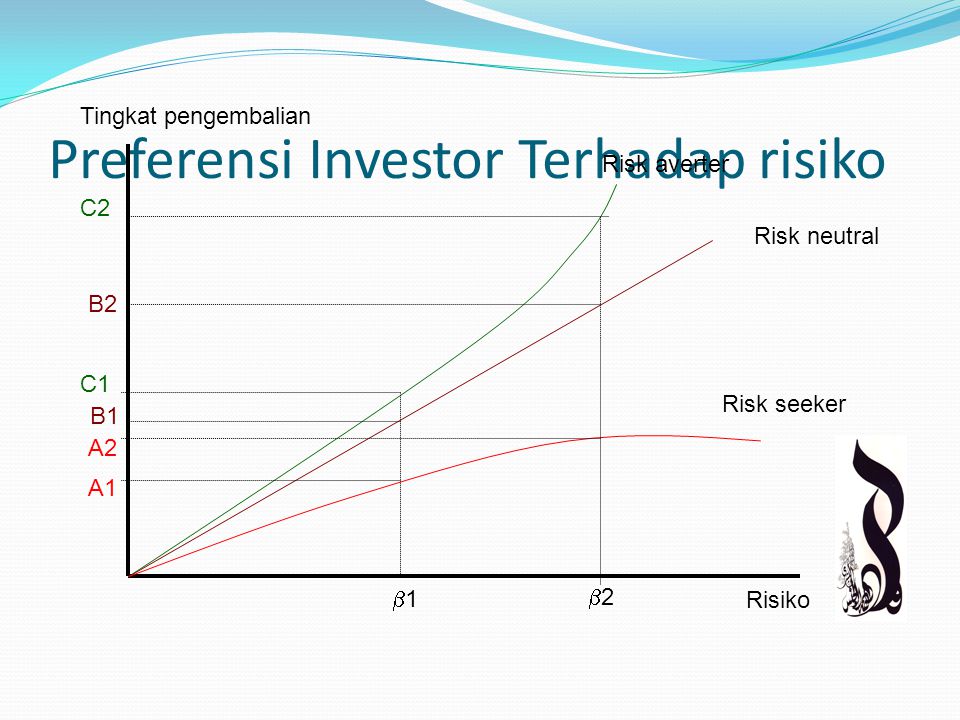 Preferensi Investor Terhadap risiko