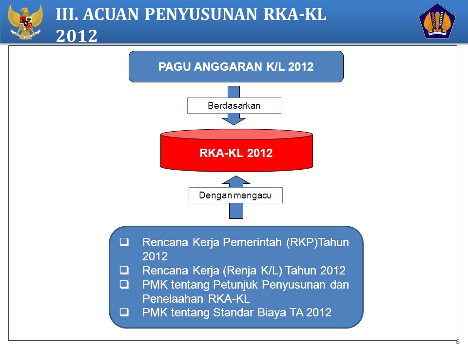 III. ACUAN PENYUSUNAN RKA-KL 2012