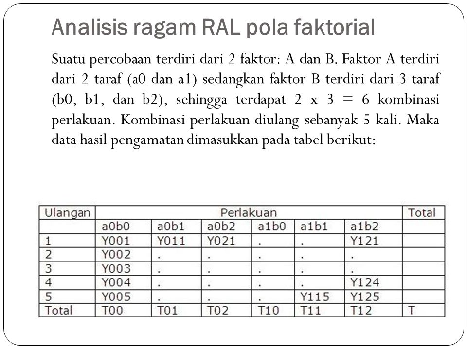 Analisis ragam RAL pola faktorial