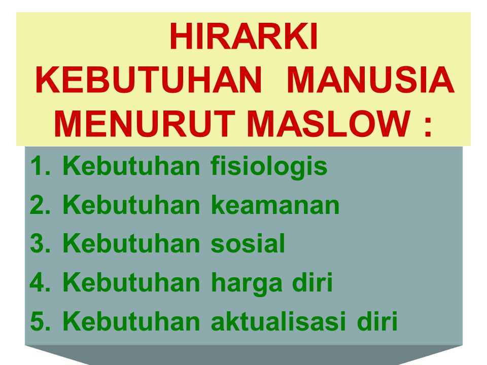 HIRARKI KEBUTUHAN MANUSIA MENURUT MASLOW :
