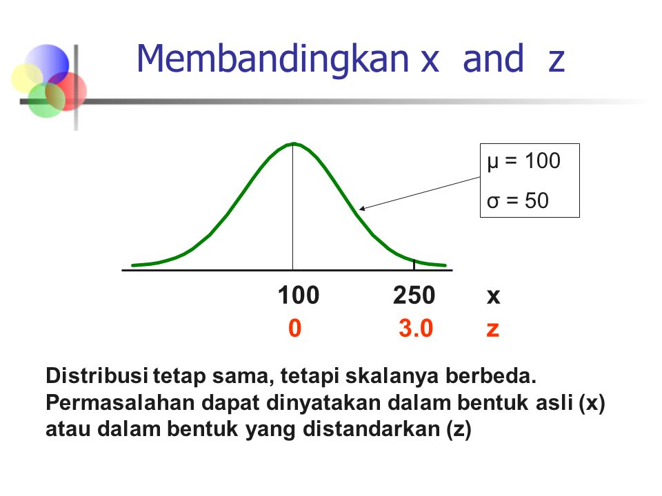 Membandingkan x and z x 3.0 z μ = 100 σ = 50