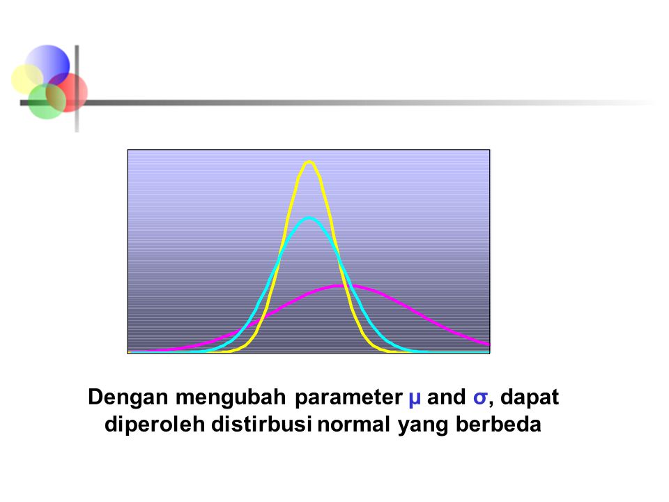 Dengan mengubah parameter μ and σ, dapat diperoleh distirbusi normal yang berbeda
