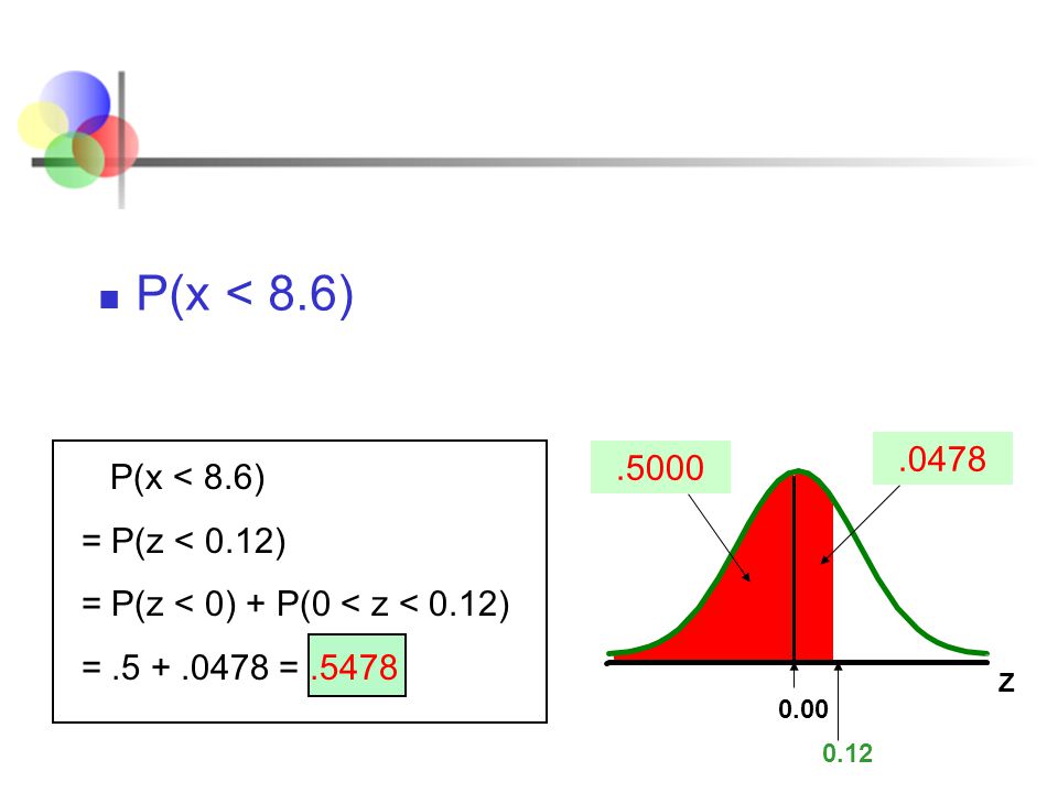 P(x < 8.6) P(x < 8.6) = P(z < 0.12)