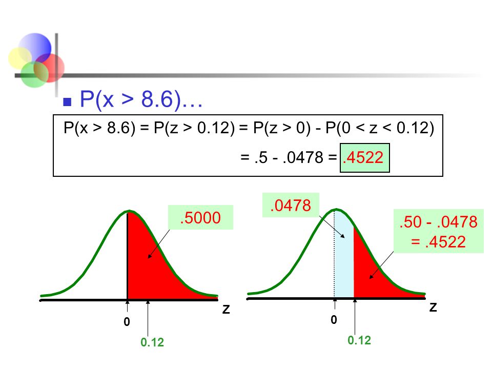 P(x > 8.6)… P(x > 8.6) = P(z > 0.12) = P(z > 0) - P(0 < z < 0.12) = =