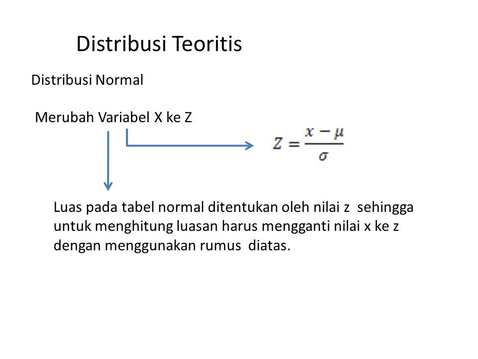 Distribusi Teoritis Distribusi Normal Merubah Variabel X ke Z