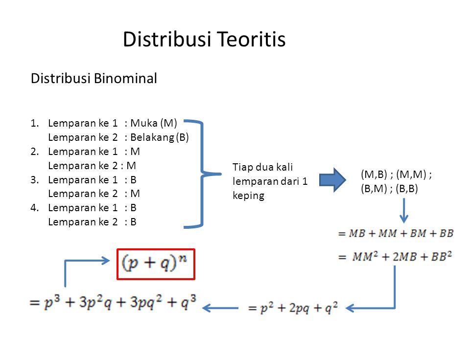 Distribusi Teoritis Distribusi Binominal Lemparan ke 1 : Muka (M)