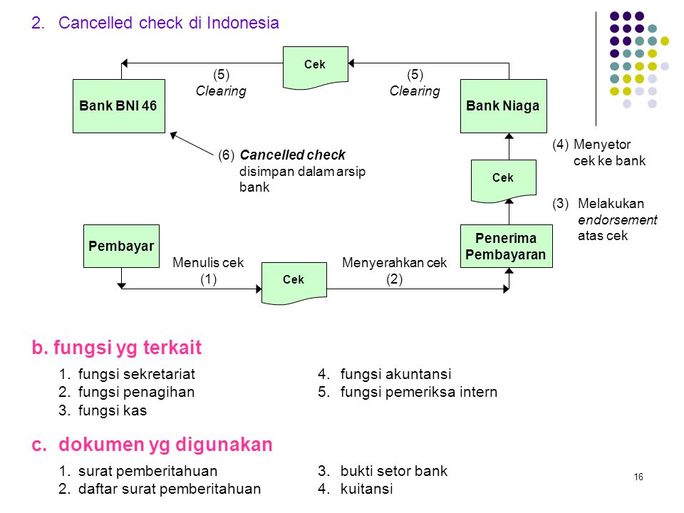 2. Cancelled check di Indonesia