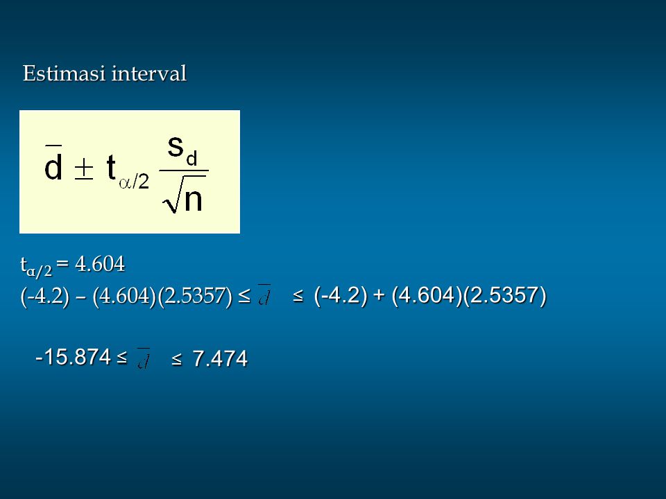 Estimasi interval tα/2 = (-4.2) – (4.604)(2.5357) ≤ ≤