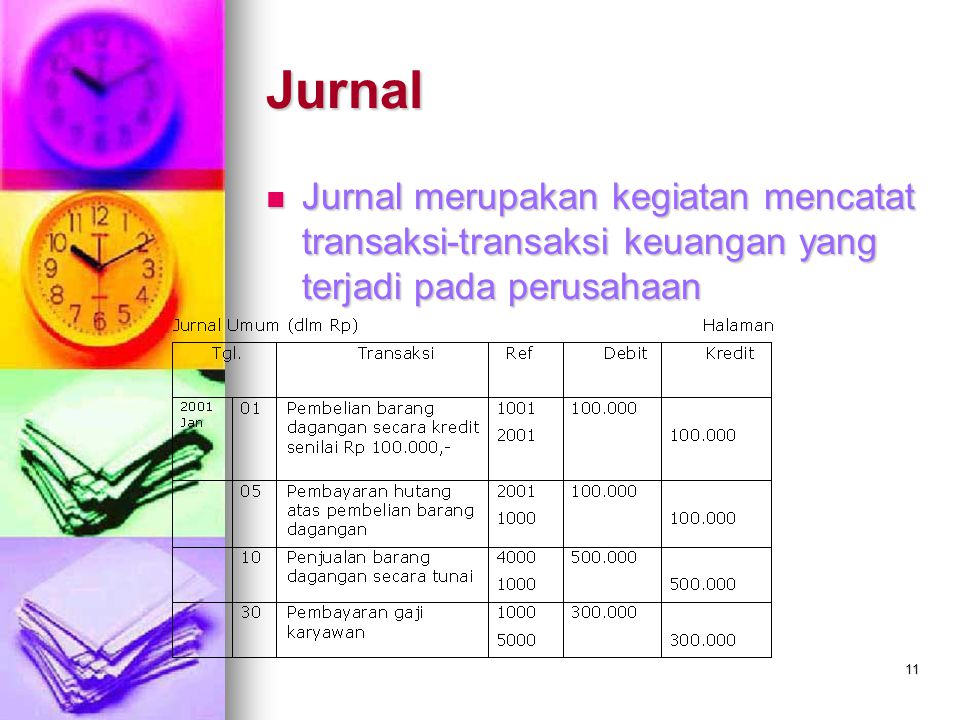 Jurnal Jurnal merupakan kegiatan mencatat transaksi-transaksi keuangan yang terjadi pada perusahaan