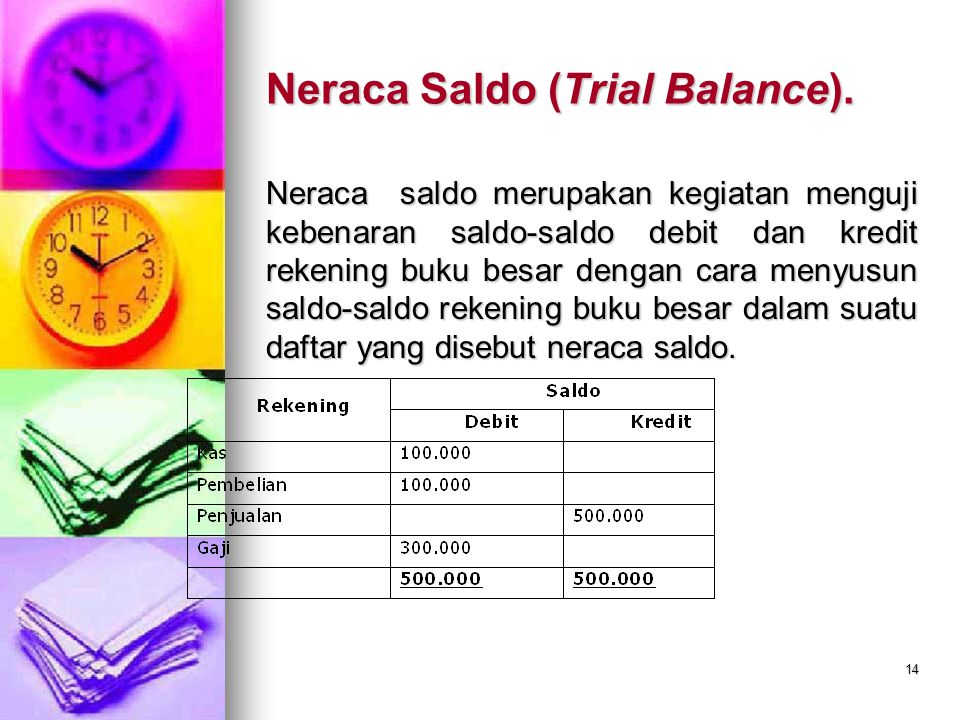 Neraca Saldo (Trial Balance).