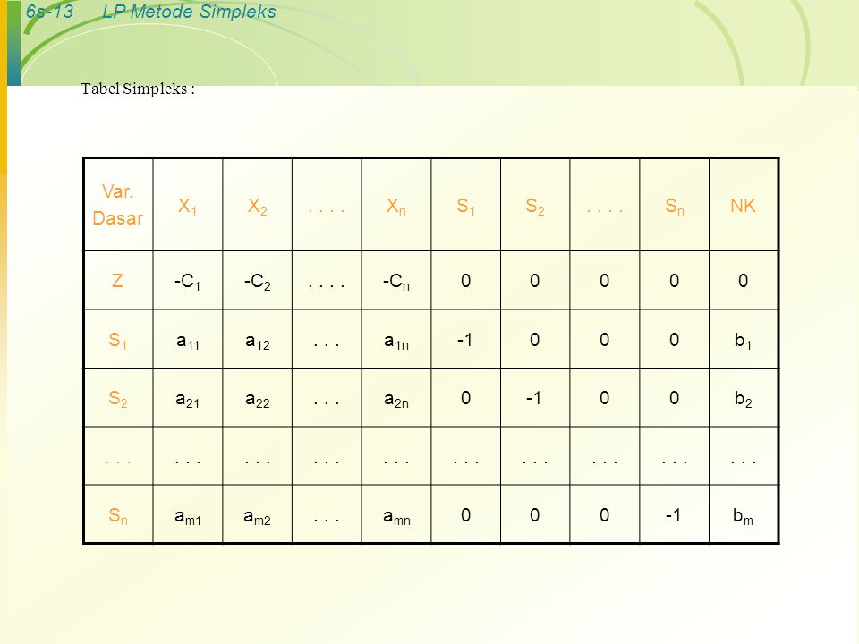 Tabel Simpleks : Var. Dasar X1 X Xn S1 S2 Sn NK Z -C1 -C2 -Cn