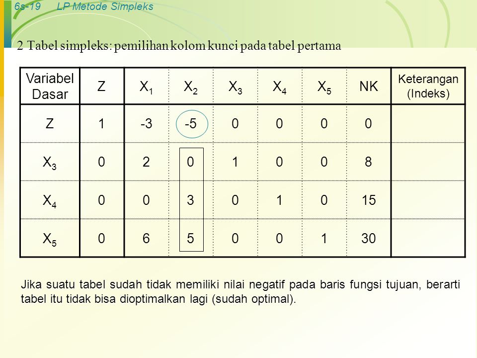 2 Tabel simpleks: pemilihan kolom kunci pada tabel pertama