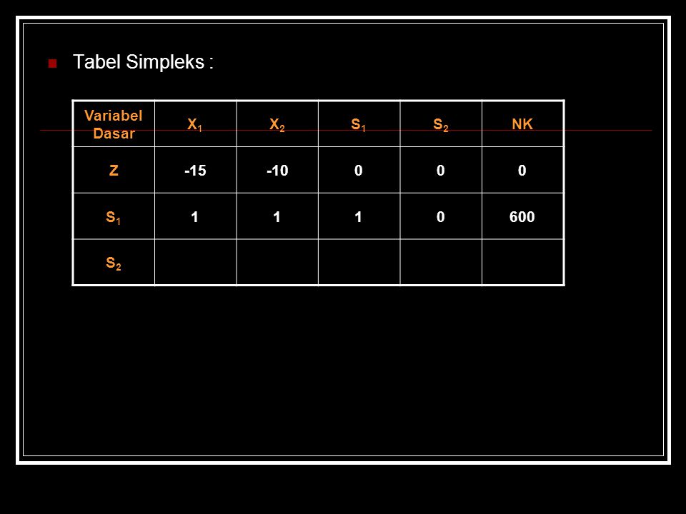 Tabel Simpleks : Variabel Dasar X1 X2 S1 S2 NK Z