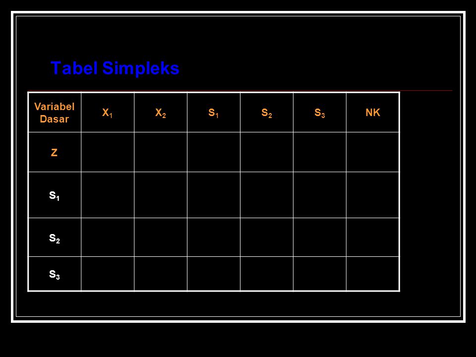 Tabel Simpleks Variabel Dasar X1 X2 S1 S2 S3 NK Z