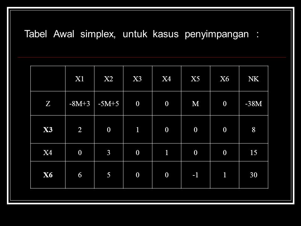 Tabel Awal simplex, untuk kasus penyimpangan :