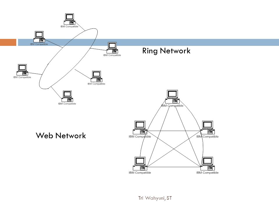 Ring Network Web Network Tri Wahyuni, ST