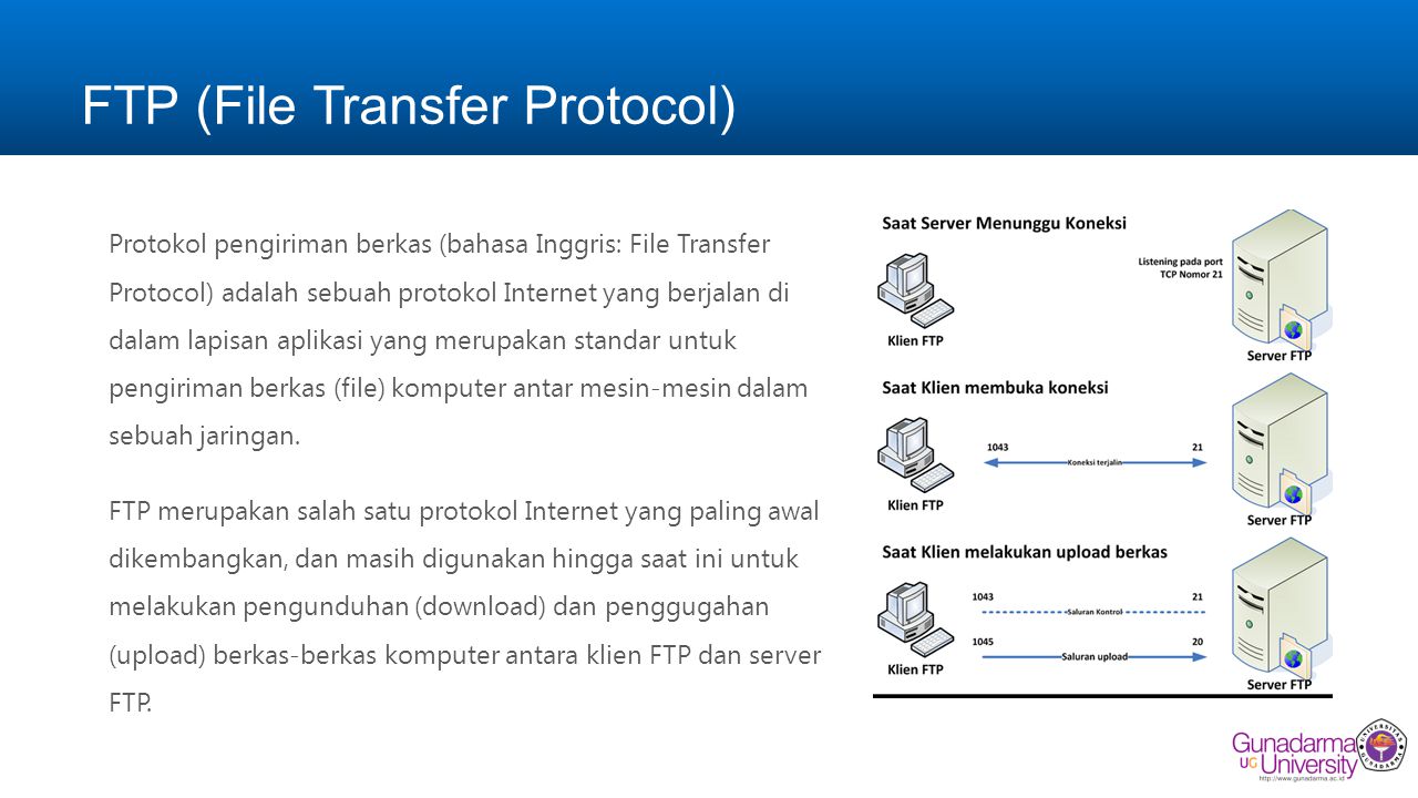 Типы ftp. Протокол передачи файлов. Протокол FTP. FTP сервер схема. Протокол передачи файлов FTP схема.