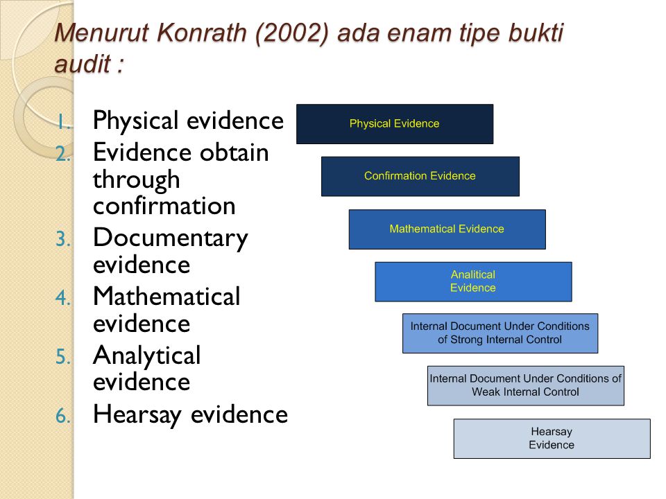Physical evidence в английском. Evidence Analysis. Physical evidence в юриспруденции. Hearsay evidence.