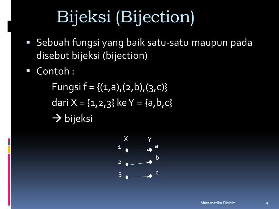 Bijeksi (Bijection) Sebuah fungsi yang baik satu-satu maupun pada disebut bijeksi (bijection) Contoh :