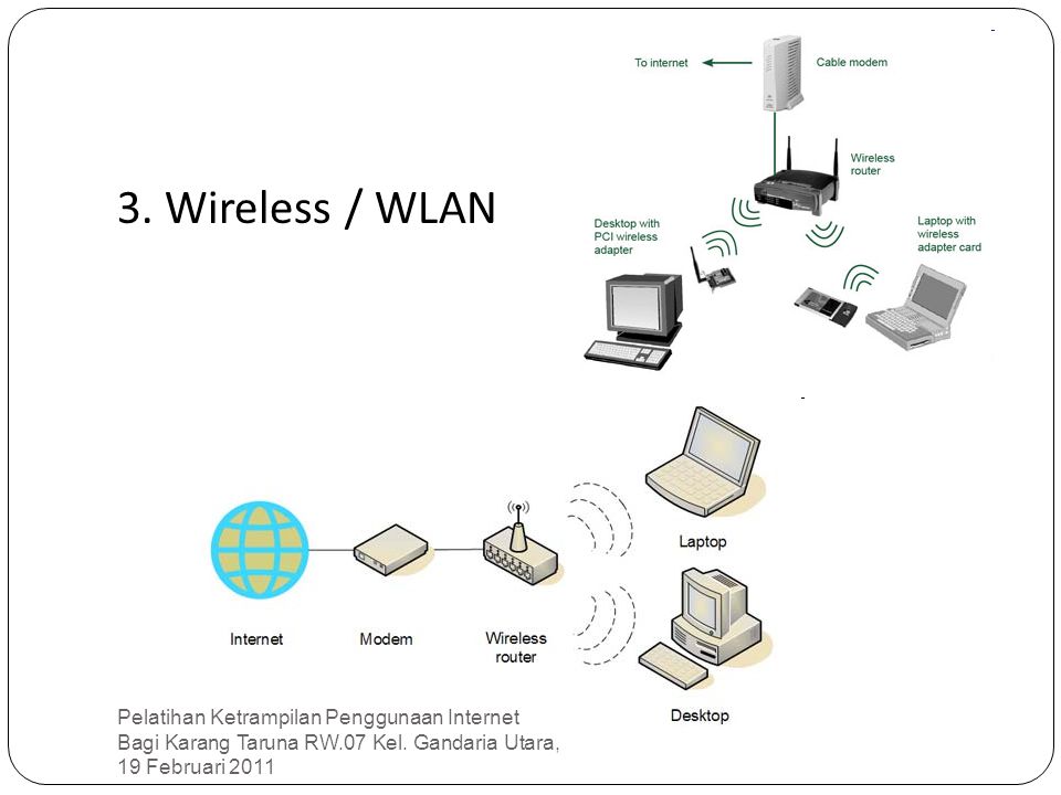 3. Wireless / WLAN Pelatihan Ketrampilan Penggunaan Internet Bagi Karang Taruna RW.07 Kel.
