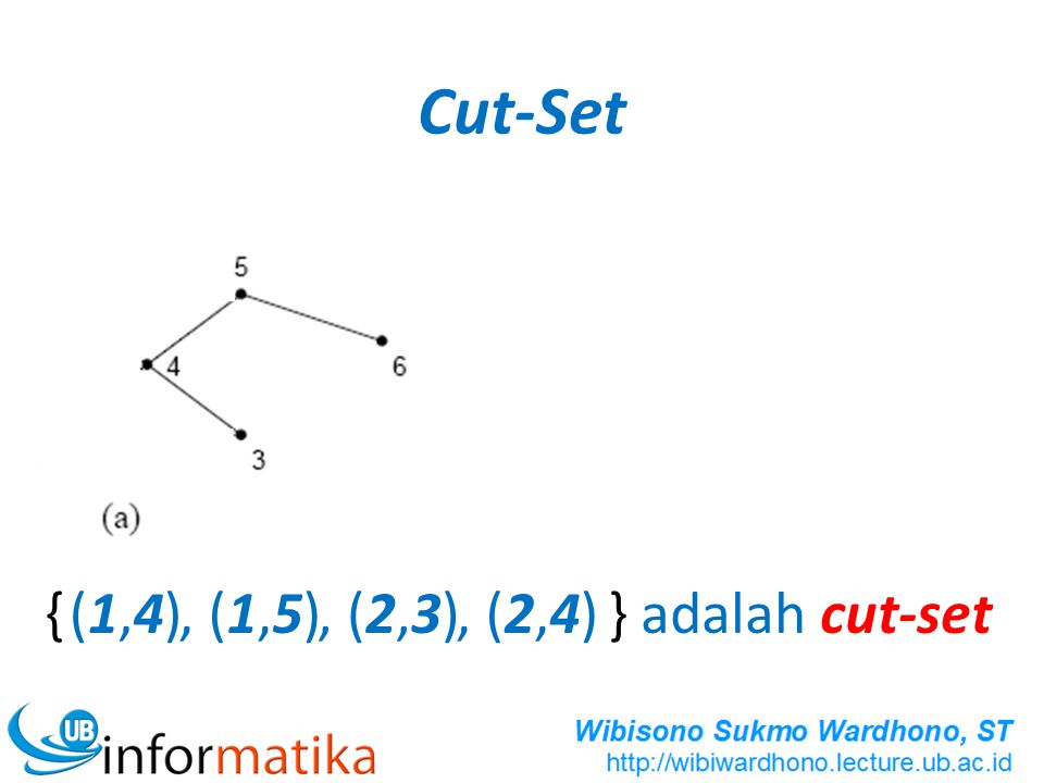 Cut-Set 3 { } adalah cut-set (1,4) , (1,5) , (2,3) , (2,4)