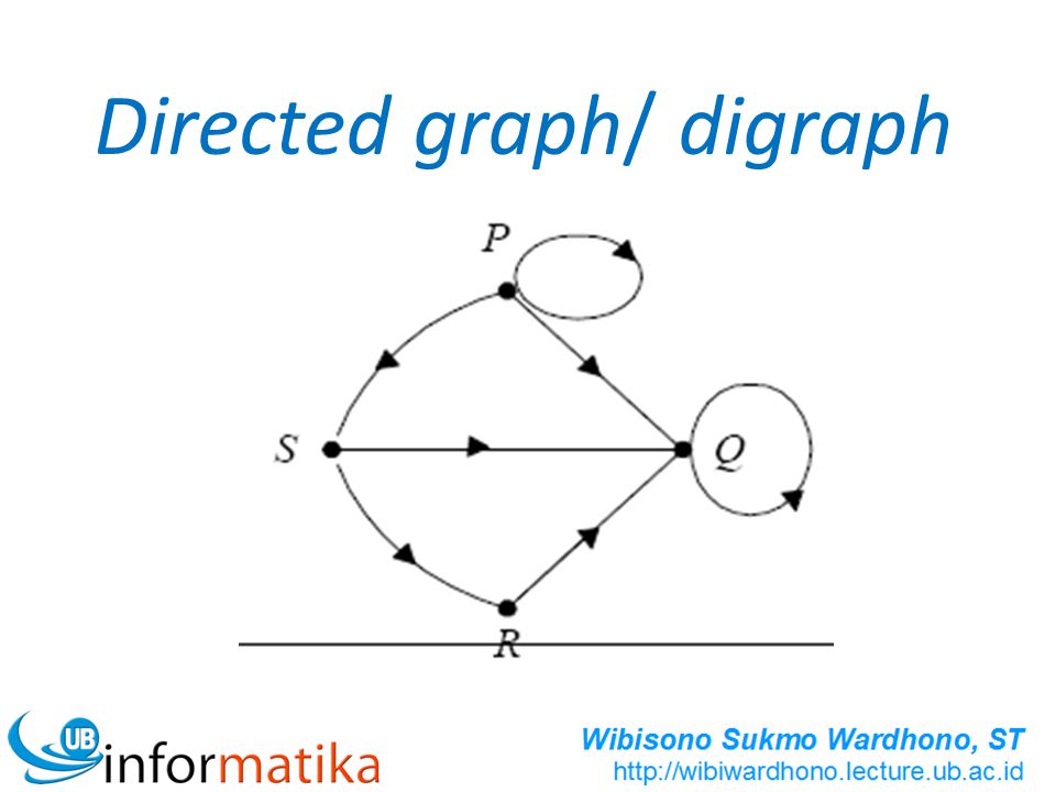 Directed graph/ digraph