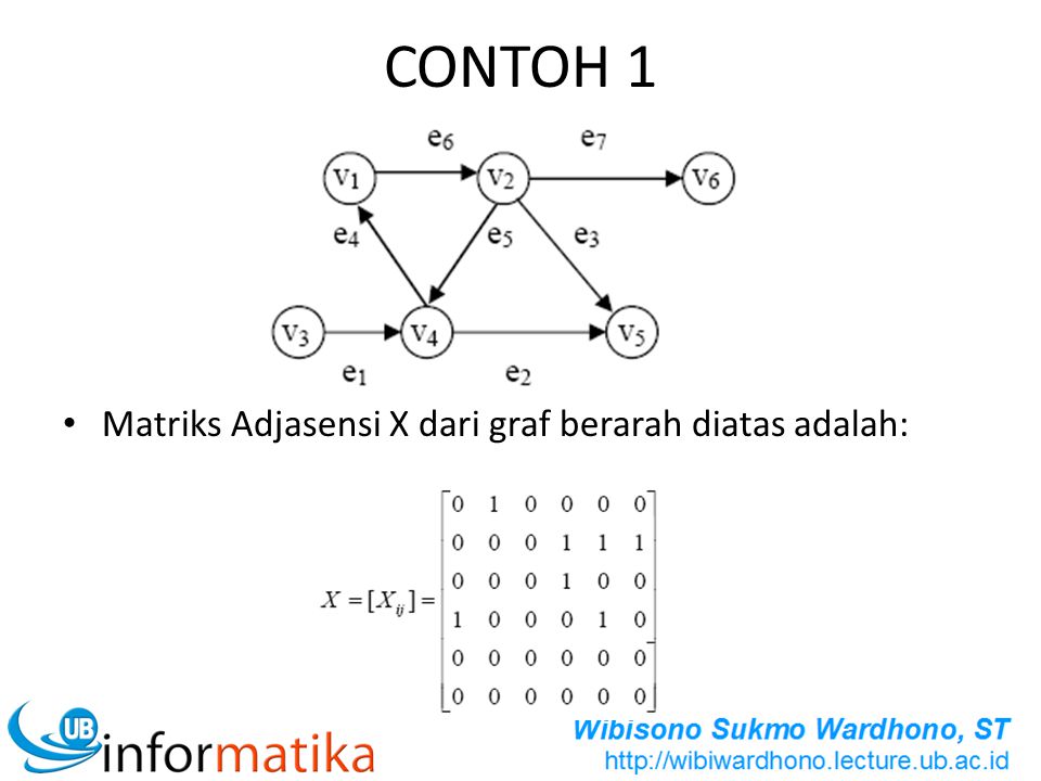 CONTOH 1 Matriks Adjasensi X dari graf berarah diatas adalah:
