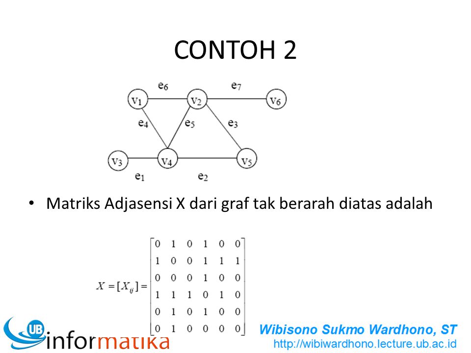CONTOH 2 Matriks Adjasensi X dari graf tak berarah diatas adalah