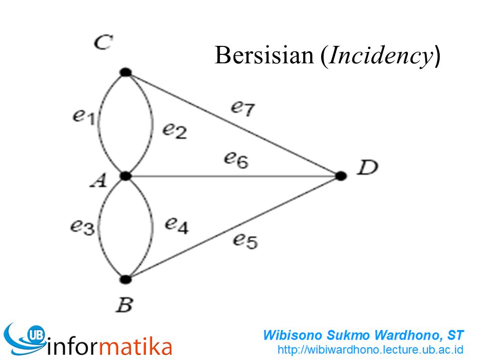 Bersisian (Incidency)
