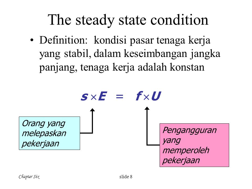 Steady State rate of unemployment. State condition. Steady-State cornering. State condition cerbs. State conditions