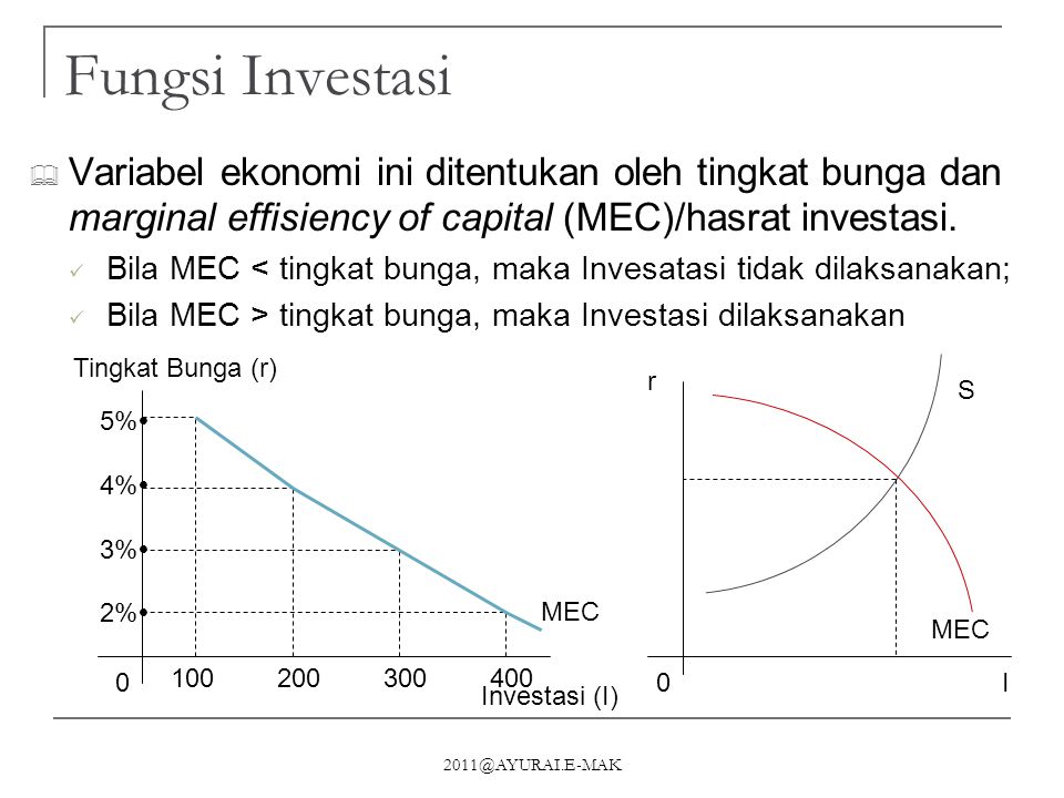 Fungsi Investasi Variabel ekonomi ini ditentukan oleh tingkat bunga dan marginal effisiency of capital (MEC)/hasrat investasi.