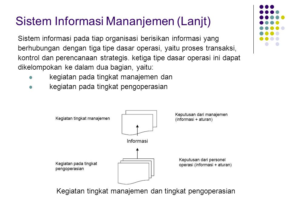 Sistem Informasi Mananjemen (Lanjt)